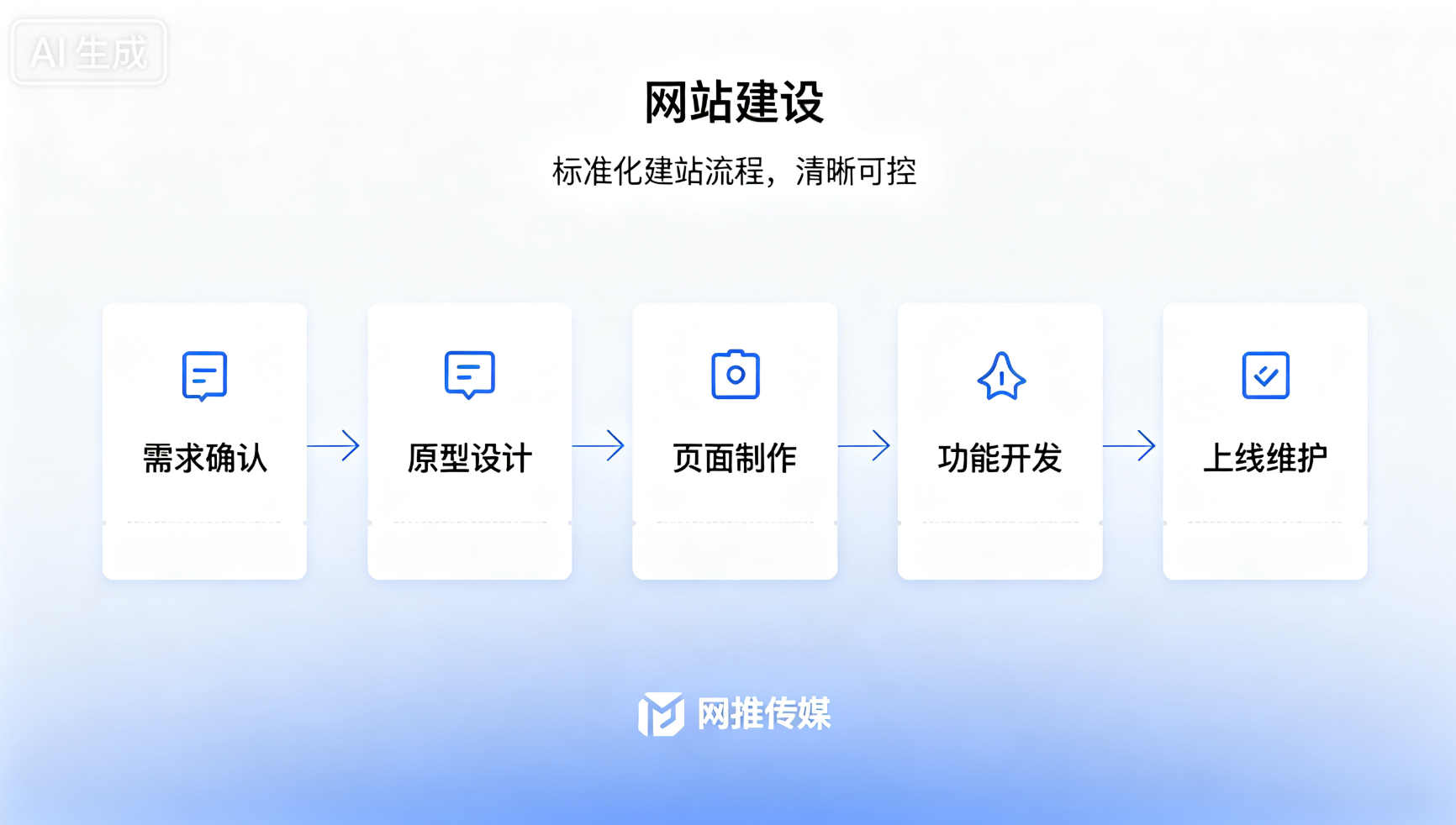 商城小程序开发示例
